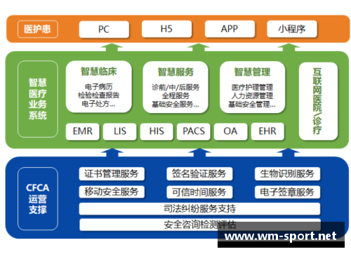 球员安全保障计划：构建全方位的安全体系