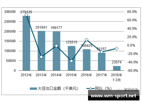 中国注册足球员统计及趋势分析